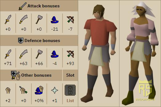 Bandos Tassets