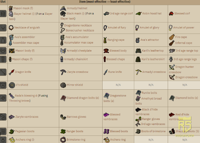 cheap RS gold