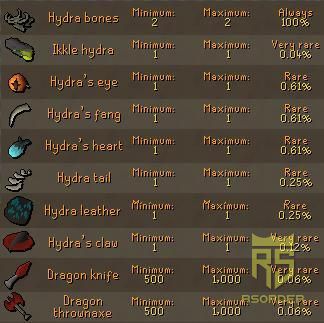 OSRS, Old School RuneScape, OSRS Hydra, OSRS Money Making, OSRS Tips, GP Farming, Ironman Guide