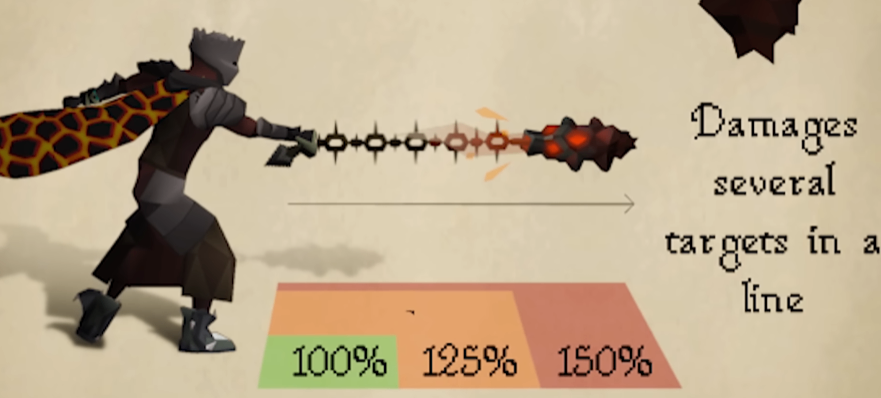 OSRS raids, OSRS gold, OSRS endgame economy, OSRS market changes, OSRS item prices, Buy OSRS gold, Buy OSRS items