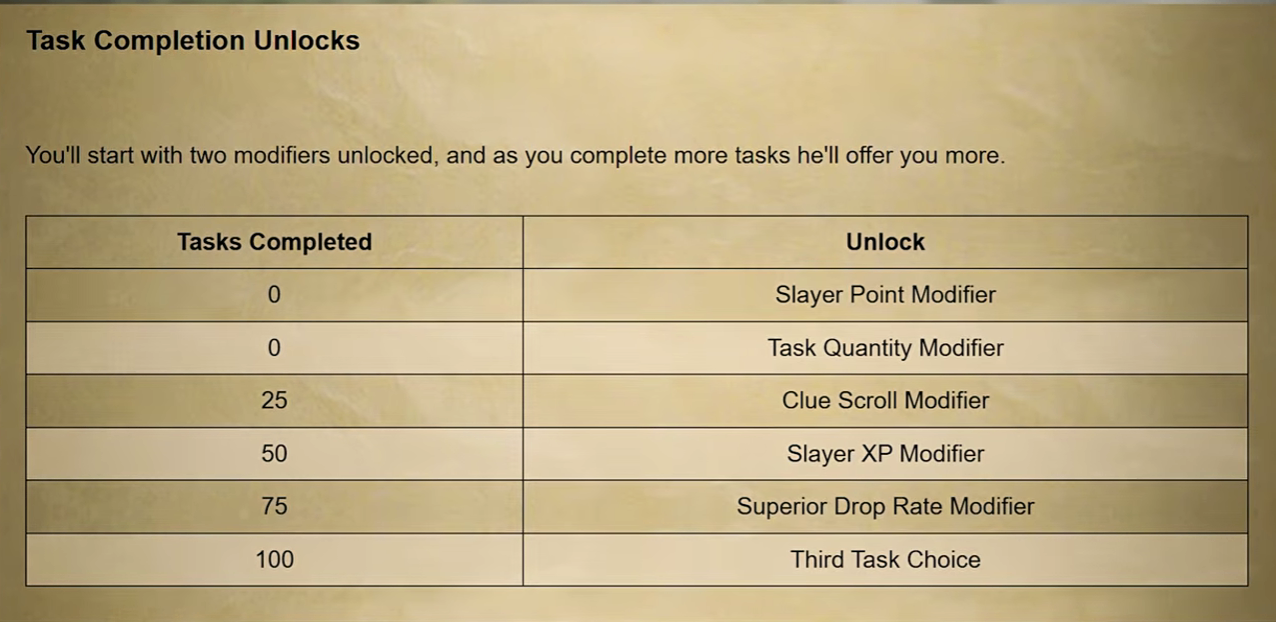 Mortimer Unlock Guide