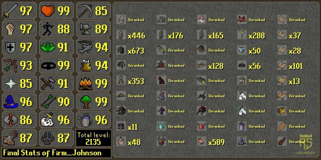 OSRS, Old School RuneScape, OSRS Hydra, OSRS Money Making, OSRS Tips, GP Farming, Ironman Guide