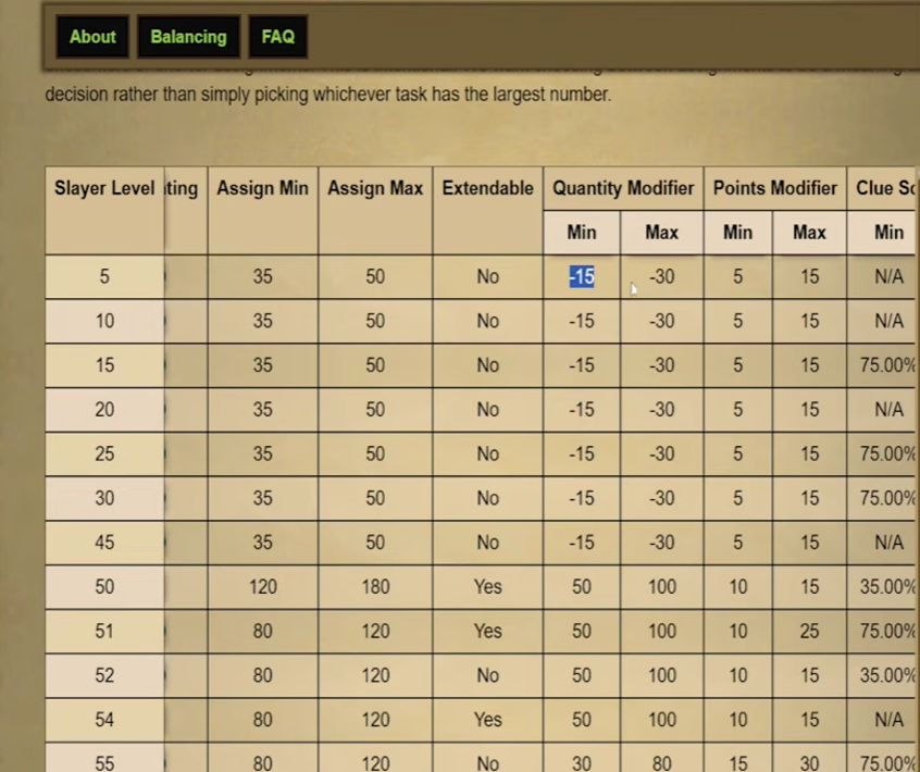 OSRS Slayer guide
