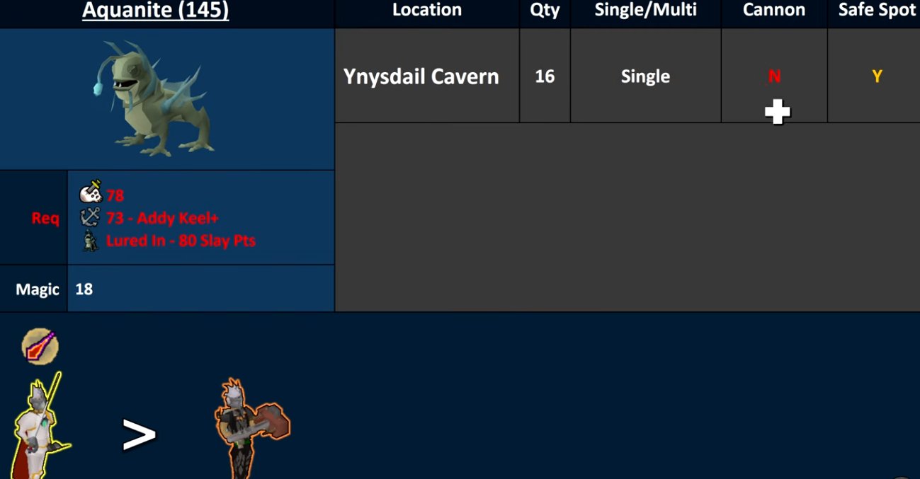 Chambers of Xeric loot rebalance
